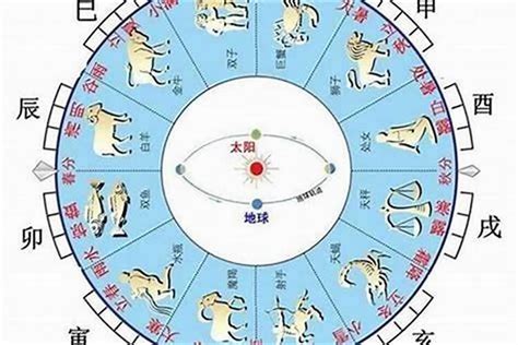 怎样知道自己五行属什么|五行查询生辰八字查询,查自己五行属什么